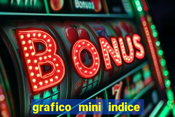 grafico mini indice em tempo real